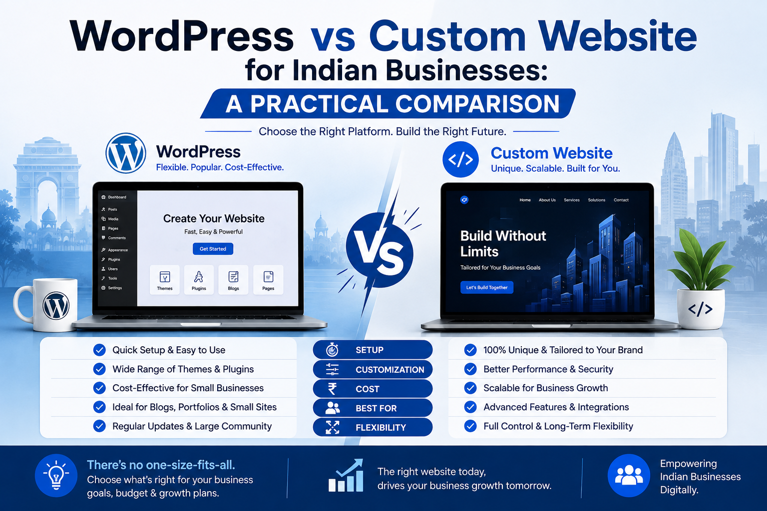 Wordpress Vs Custom website What Best for indian business